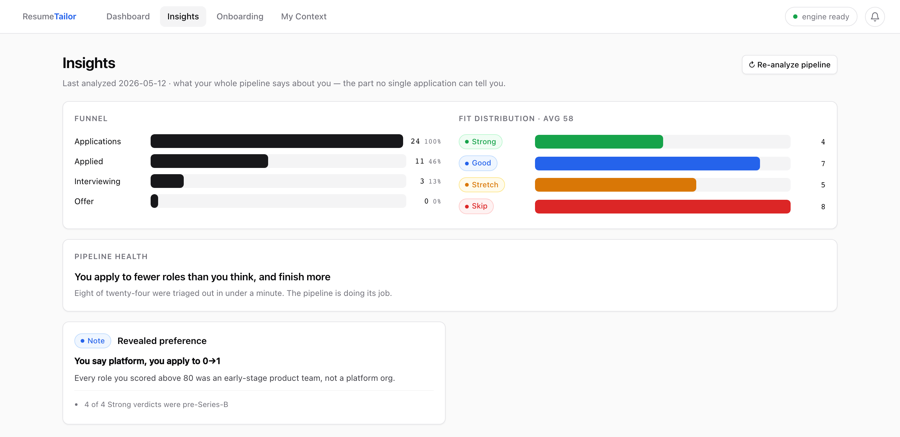 ResumeTailor insights: a funnel from applications to offer, a fit-score distribution, and generated observations about the pipeline
